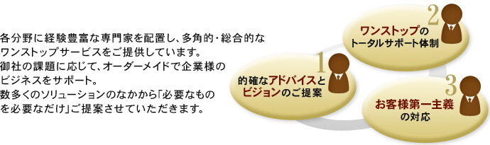 多角的・総合的なワンストップサービスをご提供しています。